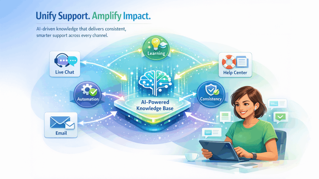 AI knowledge sharing across multiple customer support channels ensuring consistent information