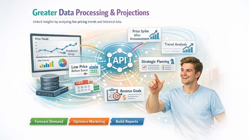 Ticket Pricing API analytics dashboard showing price trends, demand forecasting, and strategic planning for ticket marketplaces