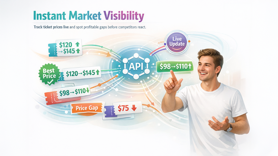 Ticket Pricing API showing instant market visibility with live ticket price updates and pricing gaps across ticket marketplaces