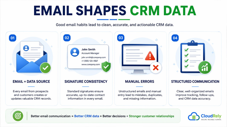 Email communication as a primary source of CRM data from customer interactions