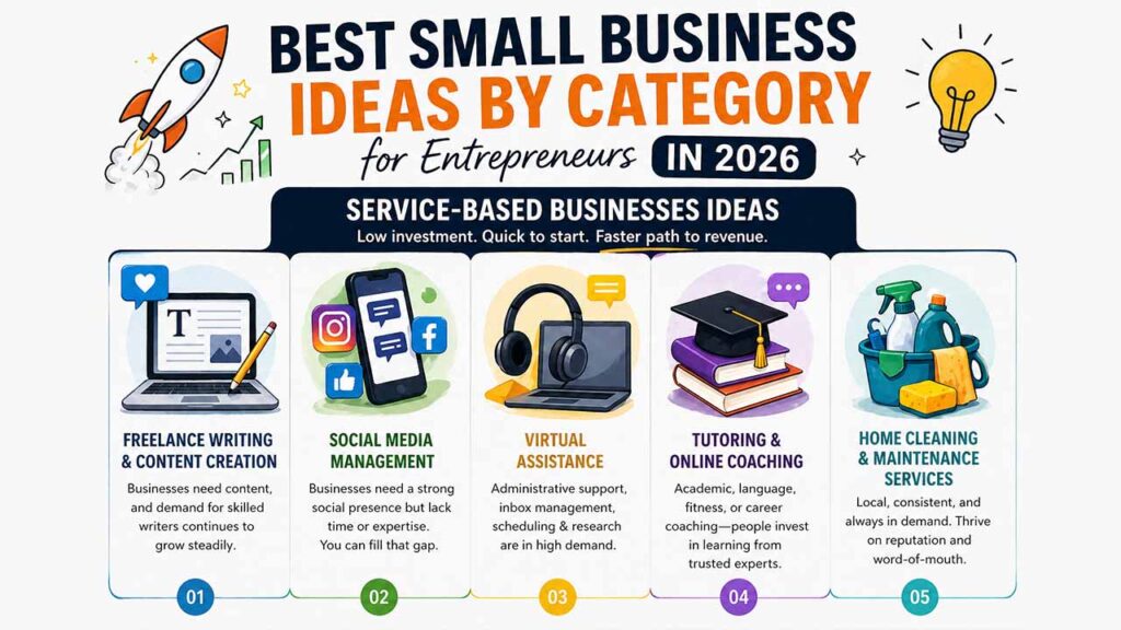 Best Small Business Ideas by Category for Entrepreneurs