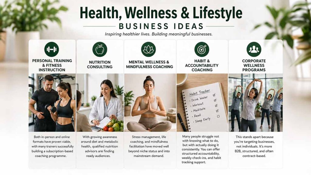 Health, Wellness, and Lifestyle Businesses Ideas