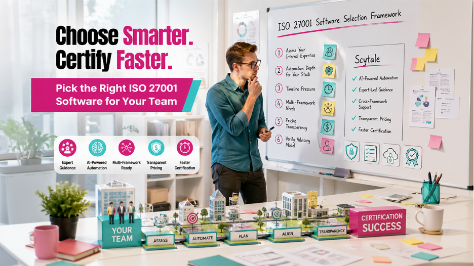 How to Choose the Right ISO 27001 Software for Your Team