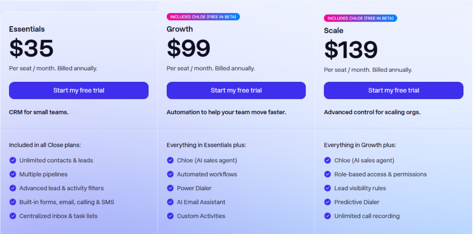 Close CRM Pricing