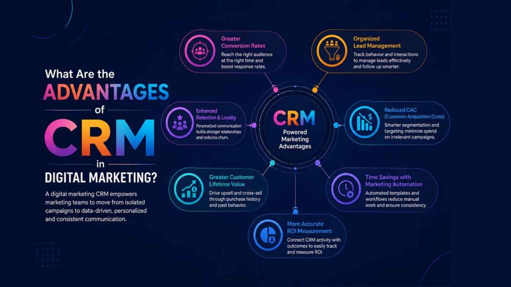 What Are the Advantages of CRM in Digital Marketing