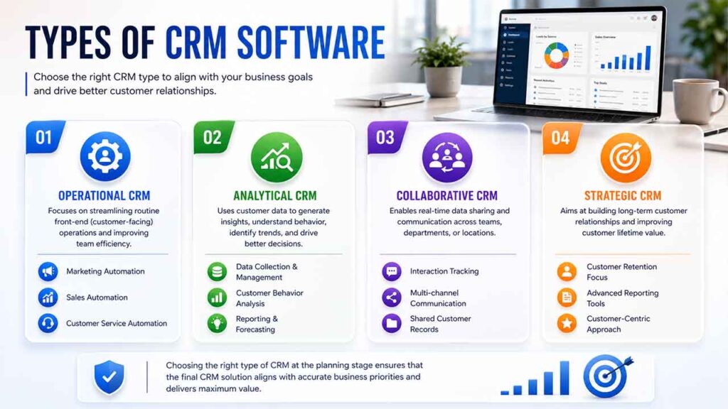 Types of CRM Software