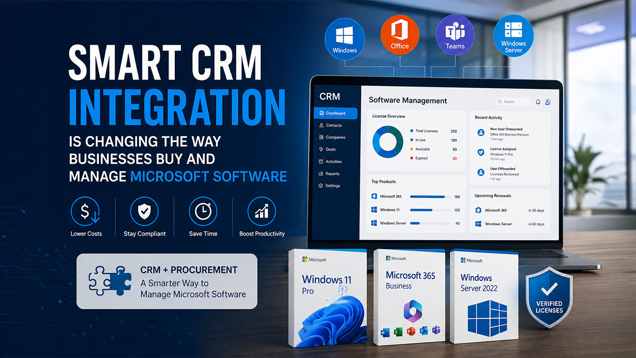 CRM integration connecting Microsoft software, customer data, and business automation tools for efficient software management