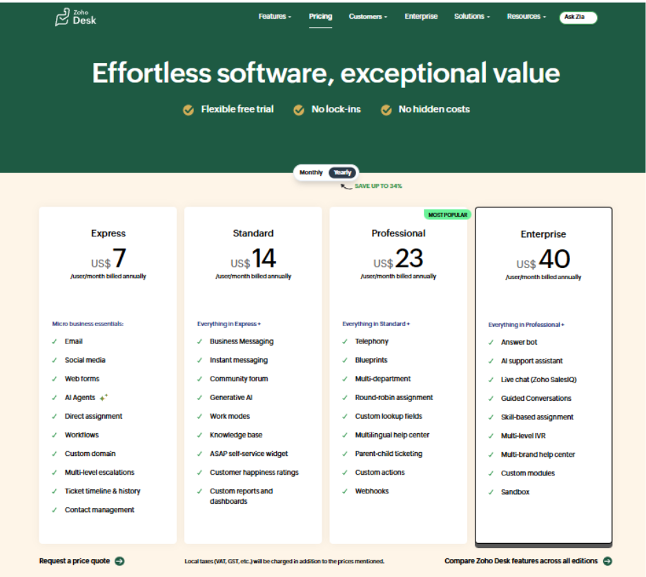 Zoho Desk Pricing
