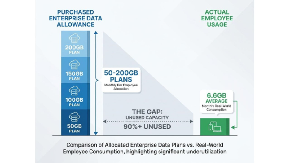 The Real cost of enterprise mobility