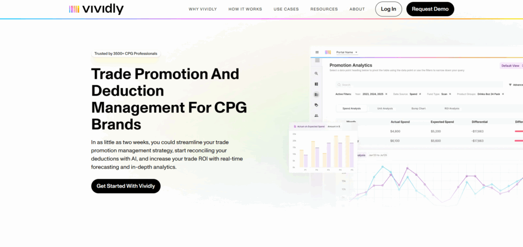 Vividly platform improving trade promotion effectiveness with AI-powered campaign planning and budget optimization for CPG brands
