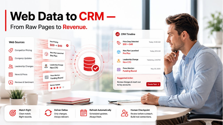 From raw pages to pipeline: making the data useful