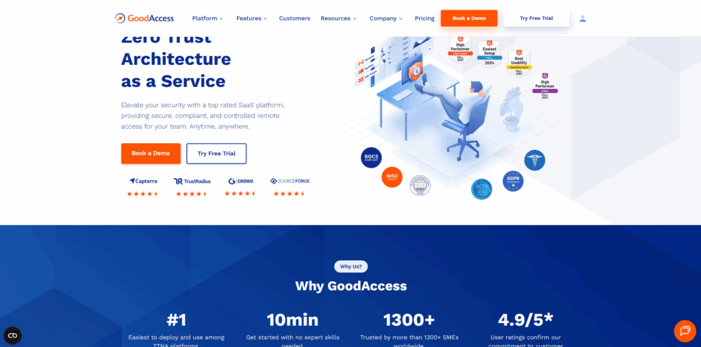 GoodAccess