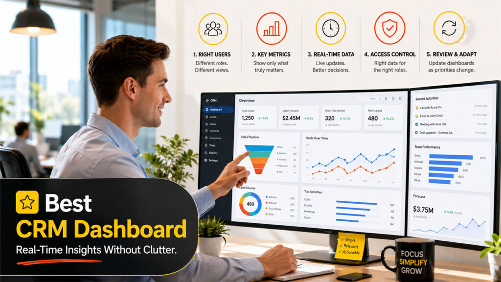 How to Select or Develop the Best CRM Dashboard