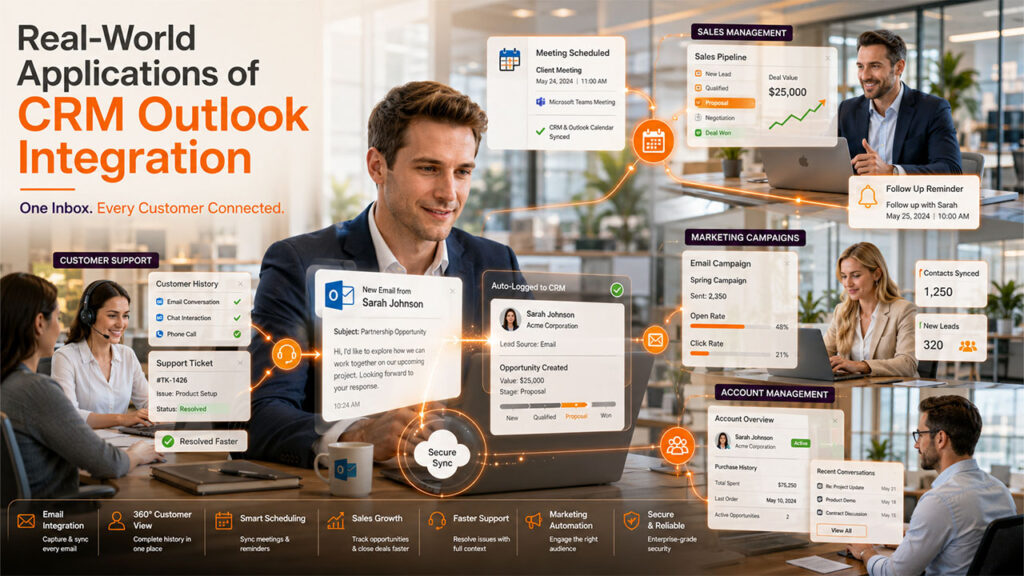 Real-World Applications of CRM Outlook Integration