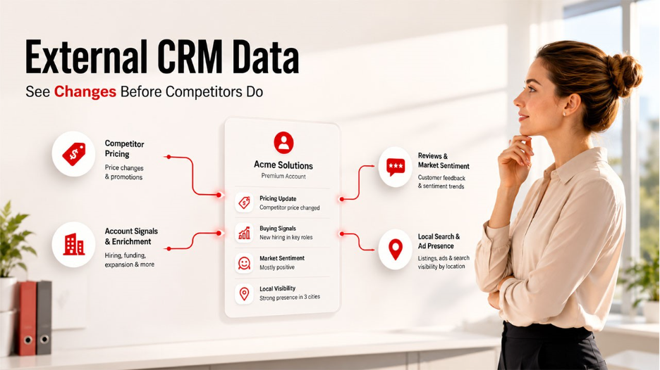 The four external data streams that belong in your CRM