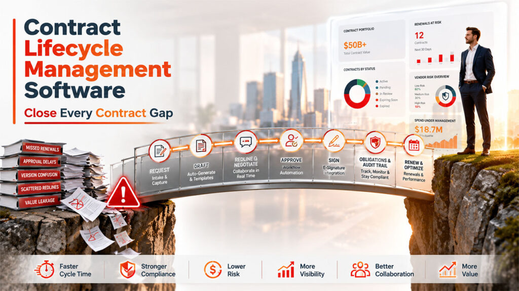 6 Best Contract Lifecycle Management Software Tools Worth Knowing in 2026