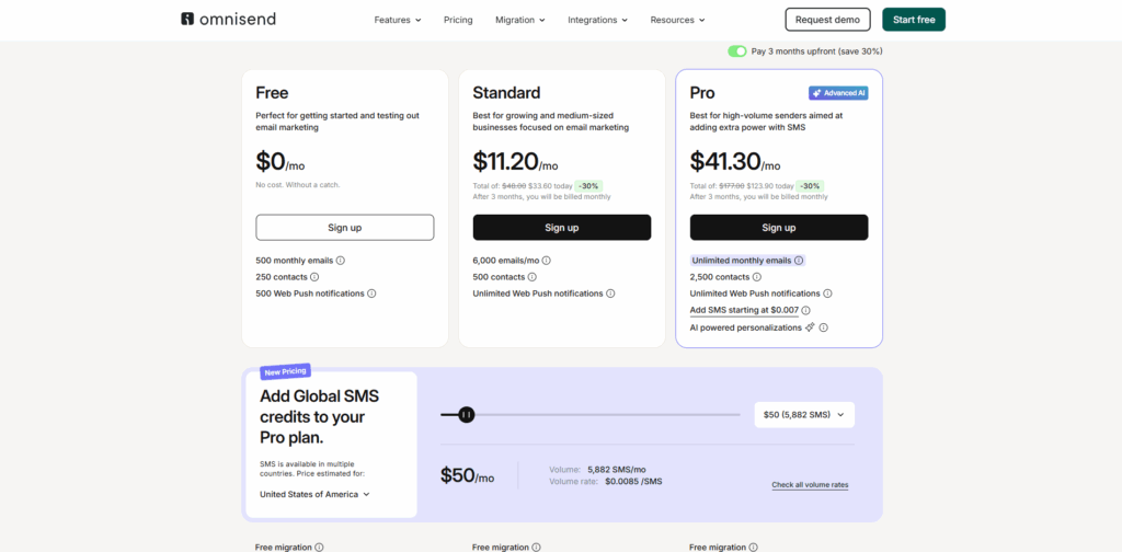 OmniSend pricing
