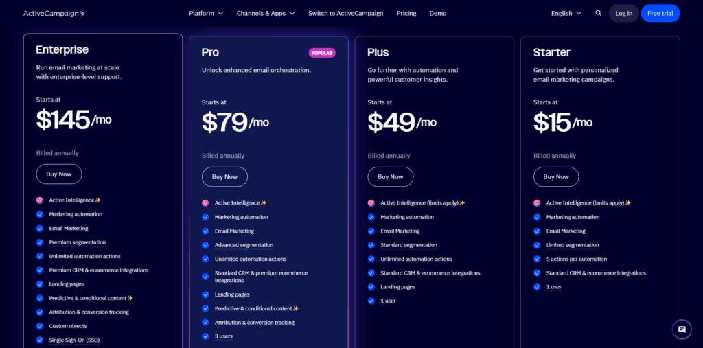 ActiveCampaign Pricing