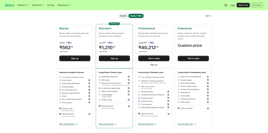 Brevo Pricing