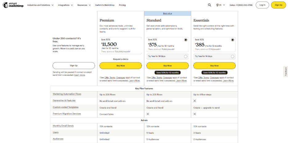 Mailchimp Pricing