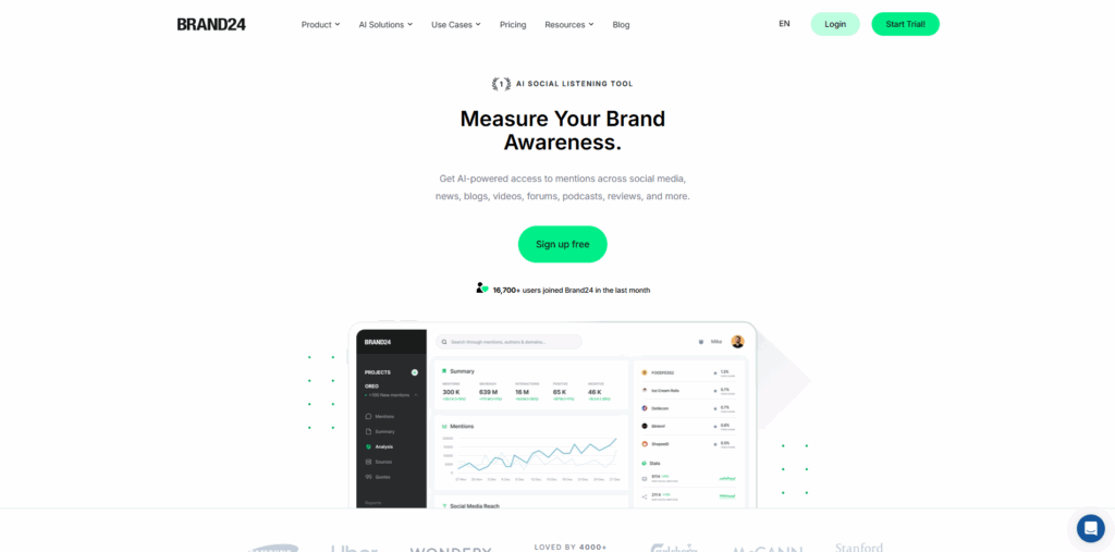 Brand24