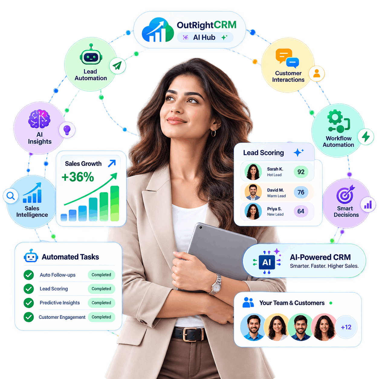 Automation and AI Hub for Higher Sales Intelligence