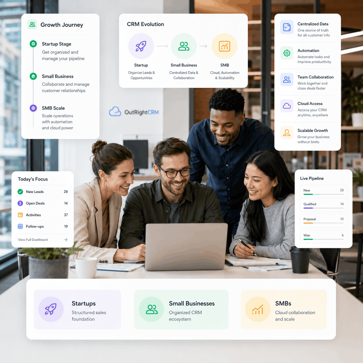 From Simple CRM Setup to Growth-focused Business System