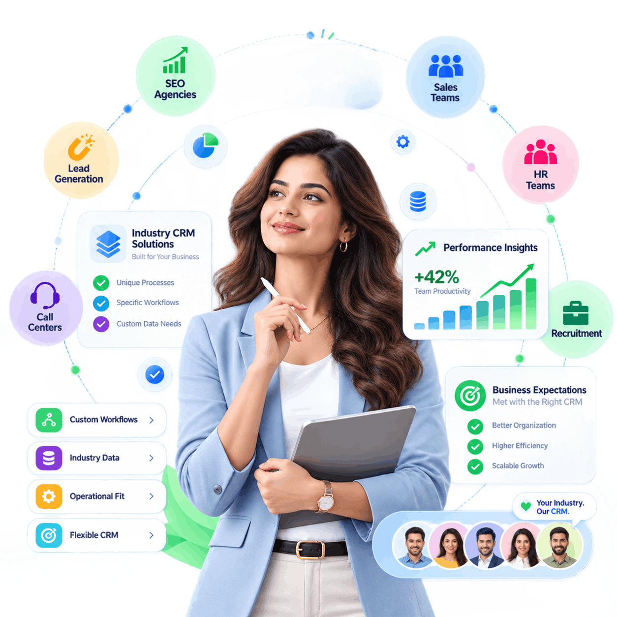 Industry CRM Solutions that meet business expectations