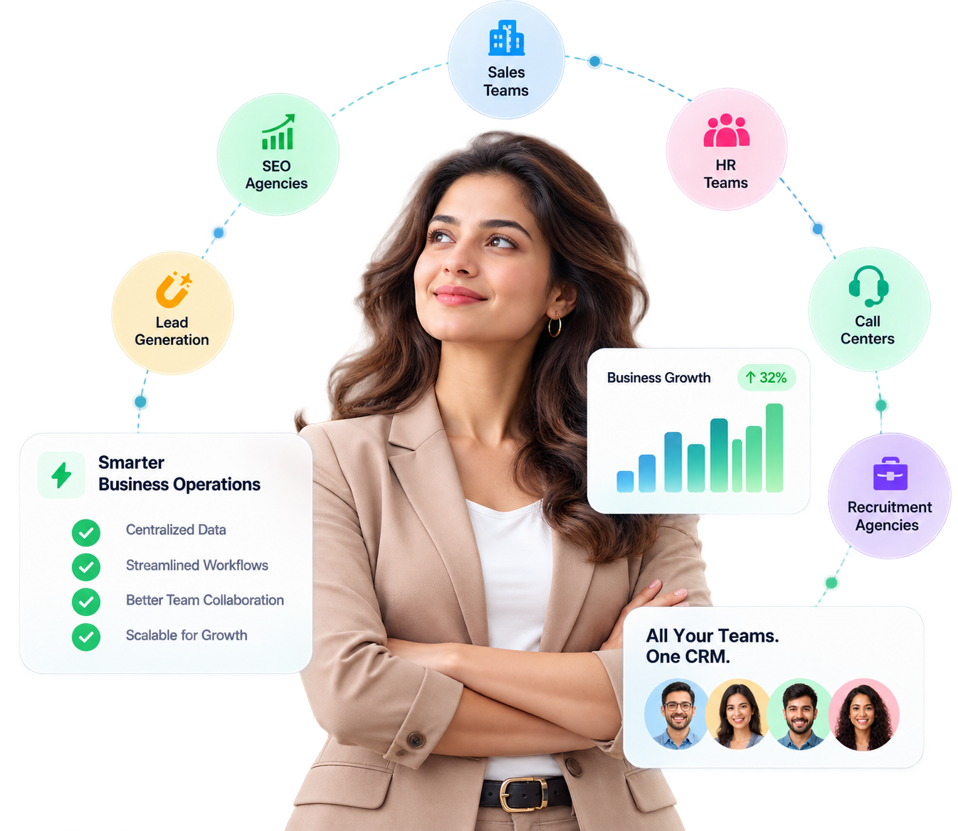CRM Solutions that support your business growth