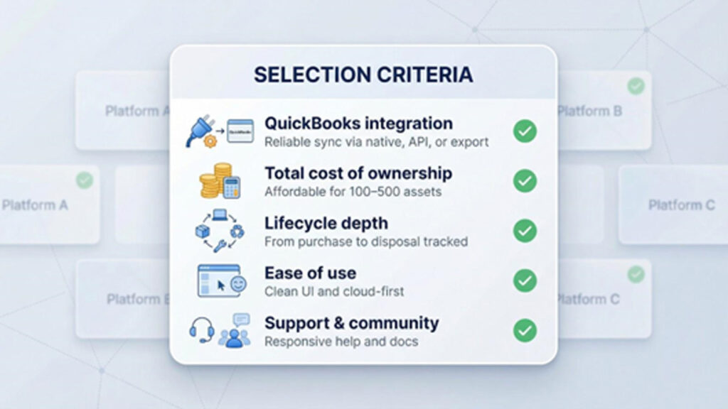 How we picked the seven platforms