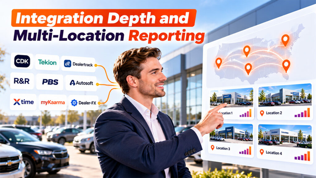 Integration Depth and Multi-Location Reporting