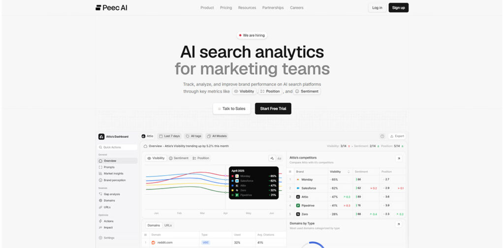 Peec AI