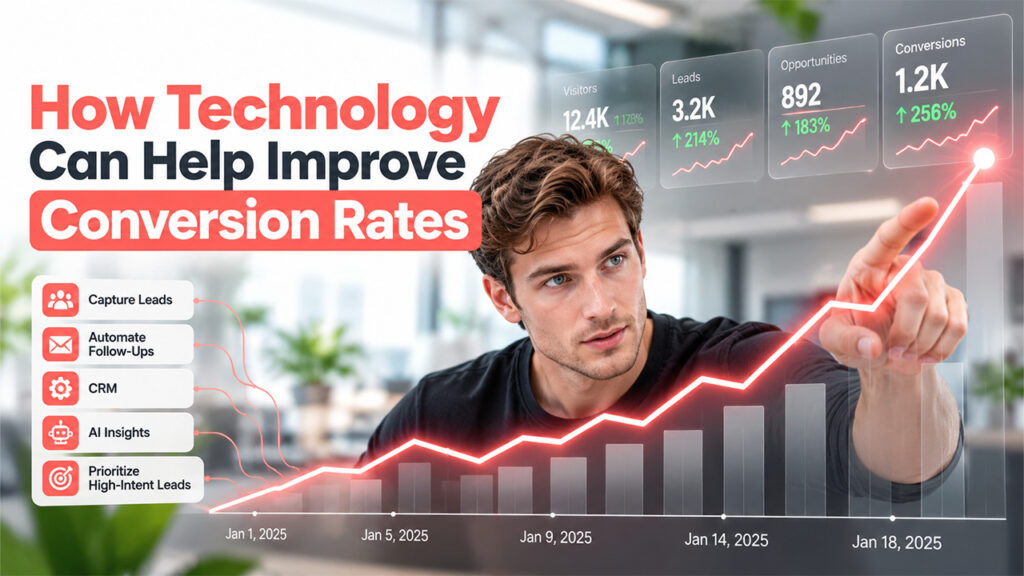 How Technology Can Help Improve Conversion Rates